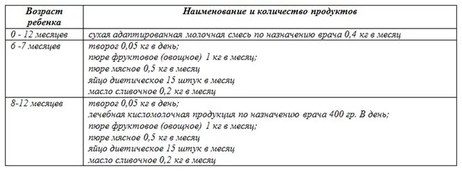 До какого возраста дают молочную кухню детям. До какого возраста дают питание на молочной кухне. молочка на детей до какого возраста. какие документы нужны на молочную кухню. до какого возраста дают молочную кухню в москве детям.