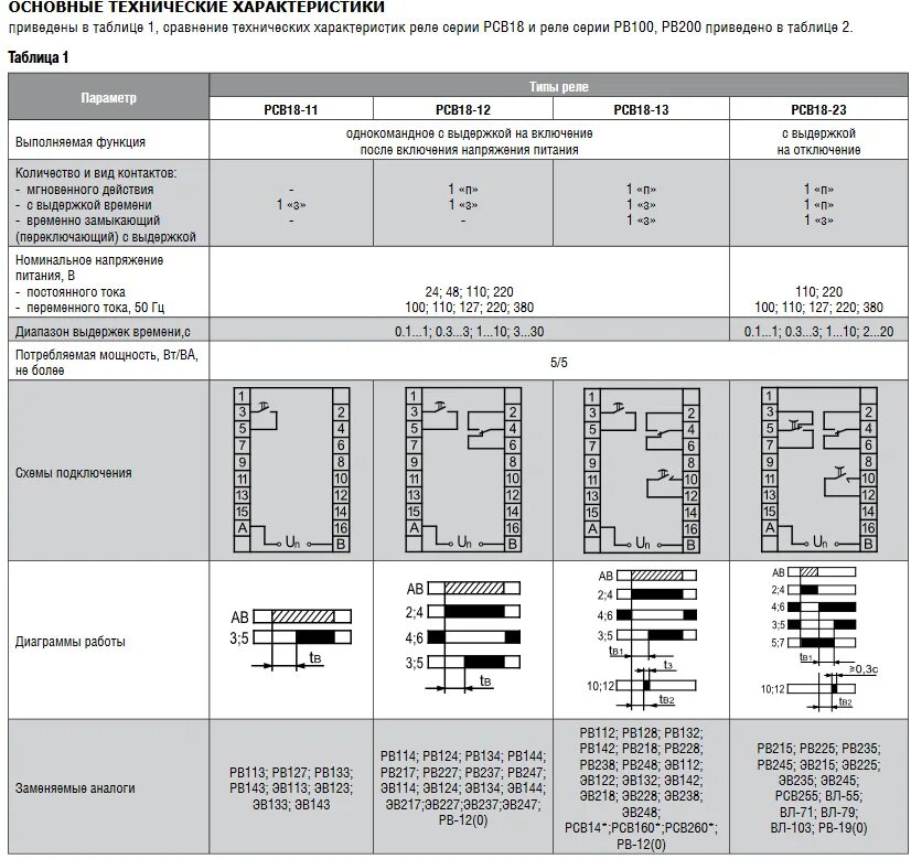 РСВ 18-23 характеристики. Рсв13-18 ухл4 схема подключения. Реле РСВ 13-18. Классификация реле. Параметры реле..