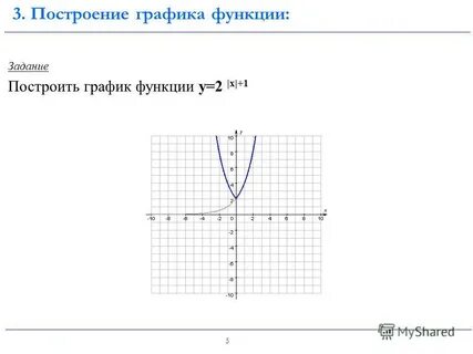 25 функций