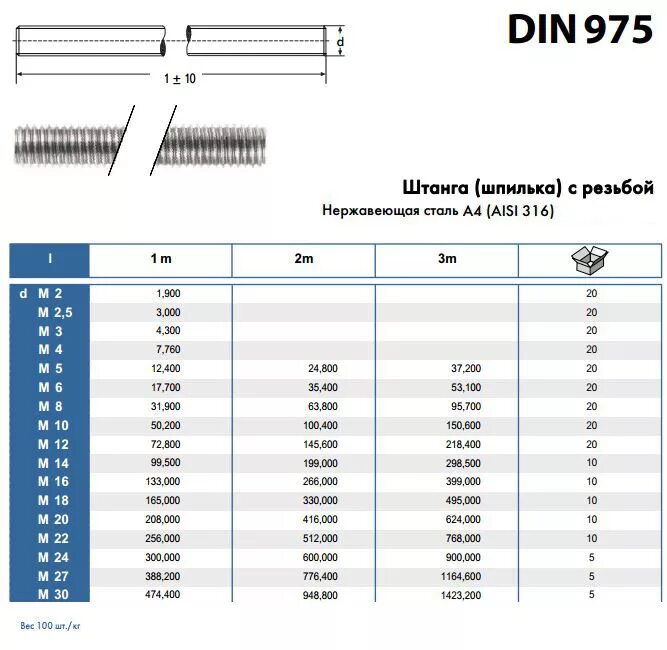 Разрыв шпильки. Шпилька din 975 m6x1000 a2. Шпилька 10*2000 резьбовая оцинков. Din 975. Шпилька м6 оцинкованная полнорезьбовая din 975. Шпилька резьбовая din 975 чертежи.