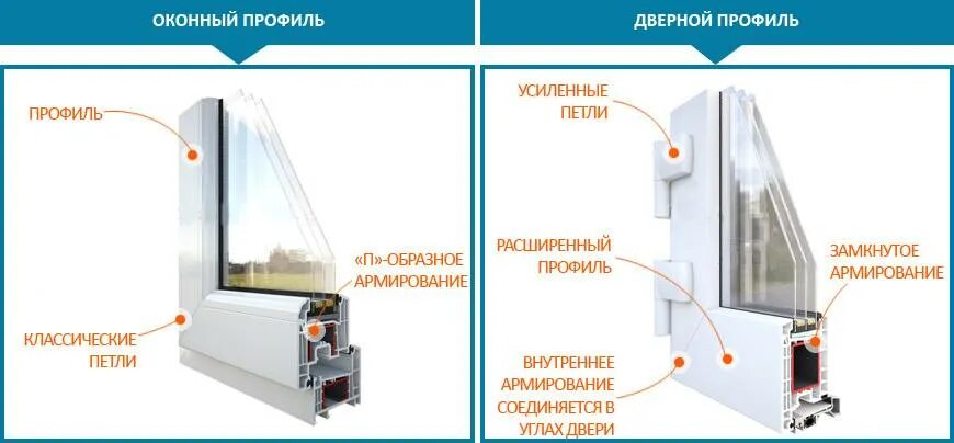 VEKA 70 порог двери ПВХ. Дверной профиль ПВХ габариты. Оконный профиль ПВХ. ПВХ профиль для дверей. Входной профиль пвх