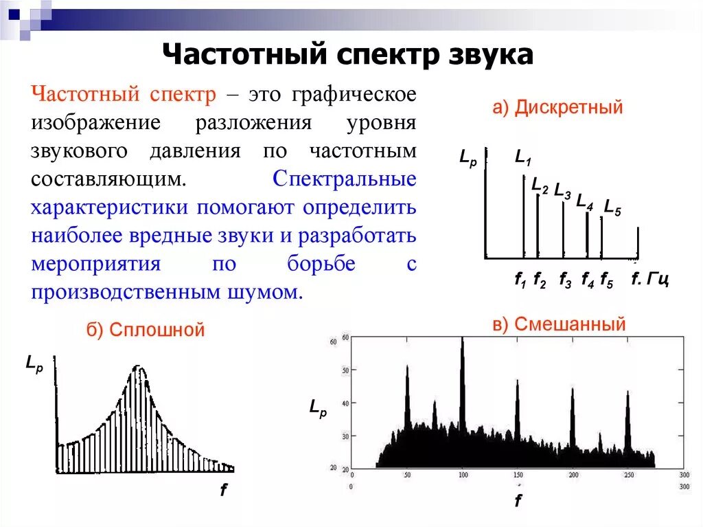 Частота акустических сигналов. Звук на графике. Низкочастотный и высокочастотный сигнал. Низкочастотные и высокочастотные звуки. Схема дискретизации звука.