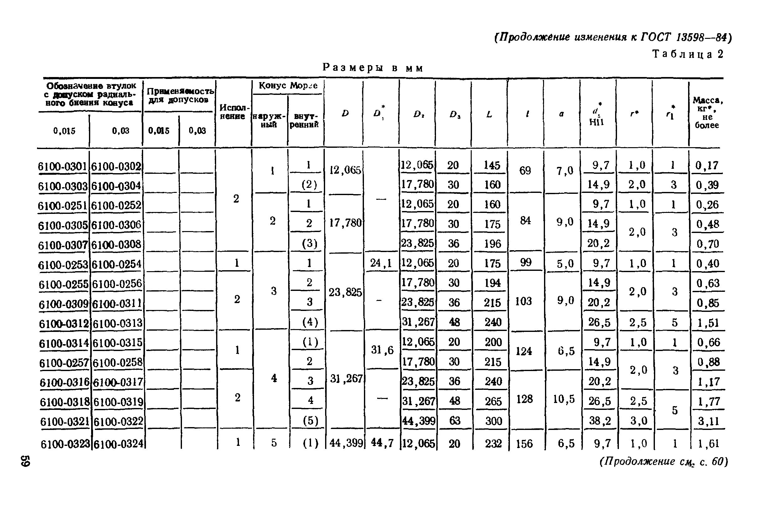 Максимальный размер гост. Втулка ГОСТ 13598. Втулка переходная 6100-0314 ГОСТ 13598-85. Втулка переходная ГОСТ 13598-85. Втулка переходная 6100-0221 ГОСТ 13598-85.