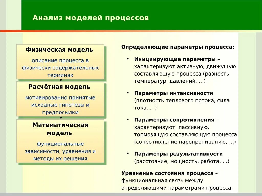 Анализ процессов. Моделирование процессов в исследовании. Аналитический процесс. Модели анализа.