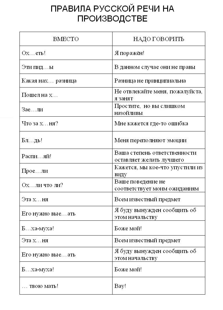 Список матов в русском языке. Правила русской речи на производстве. Правила русского речи на производстве. Культура русской речи на производстве. Правила русской речи на производстве прикол.