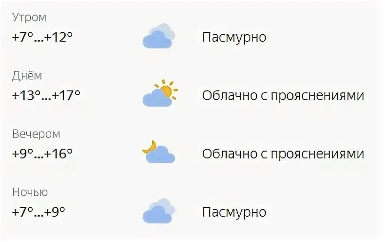 Прогноз по часам на сегодня брянск. Погода в Брянске на апрель. Погода на завтра в Брянске. Погода на месяц в Брянске апрель. Погода на апрель 2022 в Брянске.