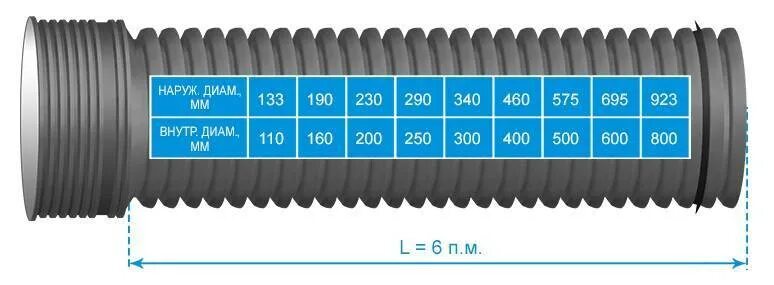 Наружный диаметр гофры. Труба канализационная гофрированная 110 внешний диаметр. Труба гофрированная FD Plast sn8. Труба канализационная гофрированная 110 наружный диаметр.