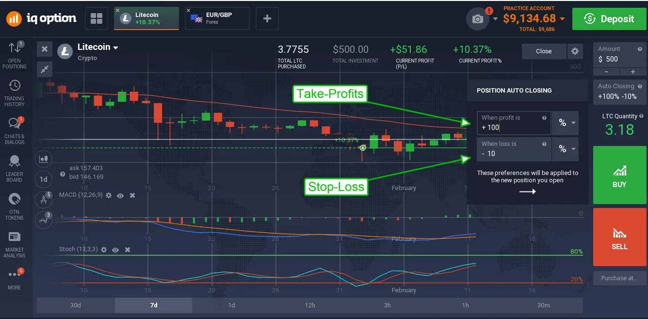 Min option. Подсказки для трейдера. trading take profit. profit positions crypto. что такое stop лосс pocket option robot.