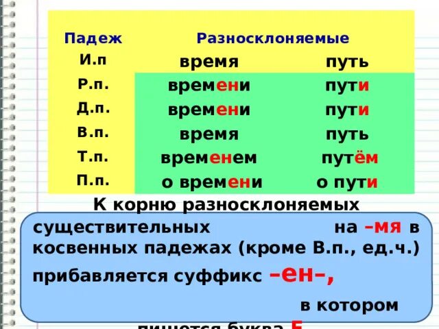 Слово время разносклоняемое. Разносклоняемые существительные примеры. Разносклоняемые имена существительные примеры. Примеры разносклоняемых существительных. Разносклоняемое существительное примеры.