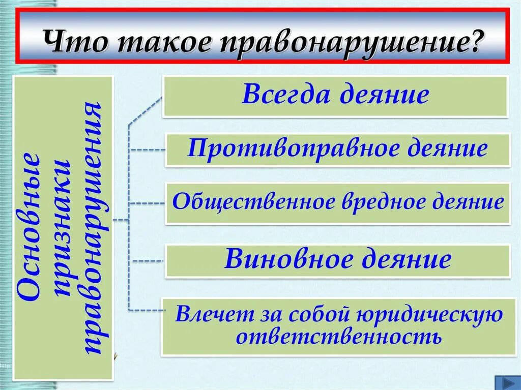 Правоотношения 7 класс кратко обществознание. Правоотношения и правонарушения. Правоотношения признаки правонарушений. Правоотношения и правонарушения 10 класс Обществознание. Правоотношения и правонарушения конспект.