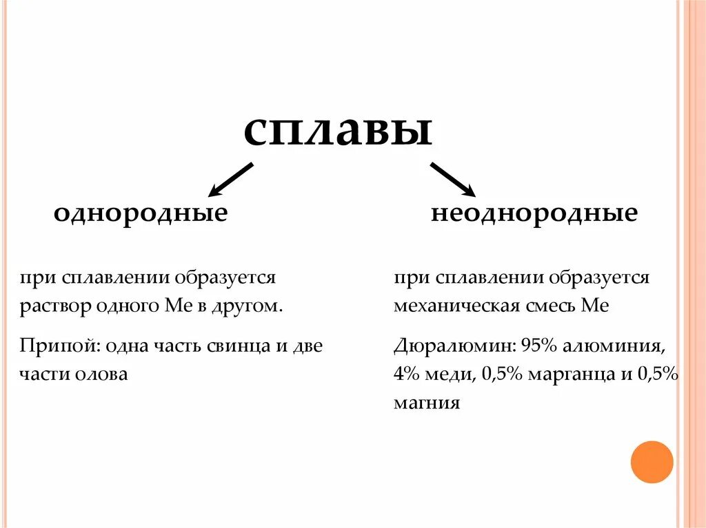 Сплавы металлов однородные и неоднородные. Гомогенные сплавы. Однородные сплавы металлов. Гетерогенные сплавы.