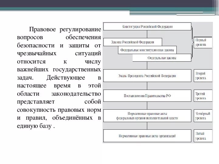 Органы регулирующие безопасность. Важные законодательные акты в области обеспечения безопасности. Правовая безопасность личности. Правовые основы обеспечения безопасности. Законодательные основы обеспечения безопасности личности.