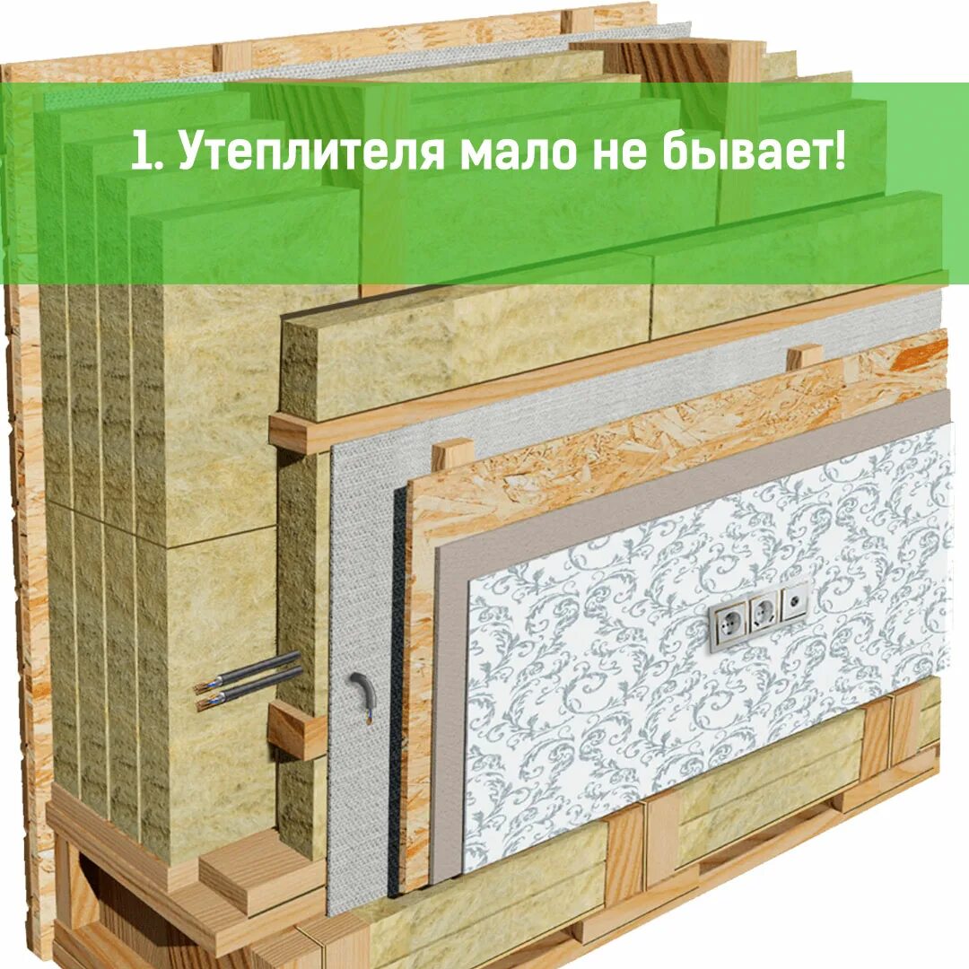 Как сделать дом с утеплителем. Осп блок с утеплителем. каркасный дом утеплитель. утепленная каркасная стена. каркас с утеплителем.