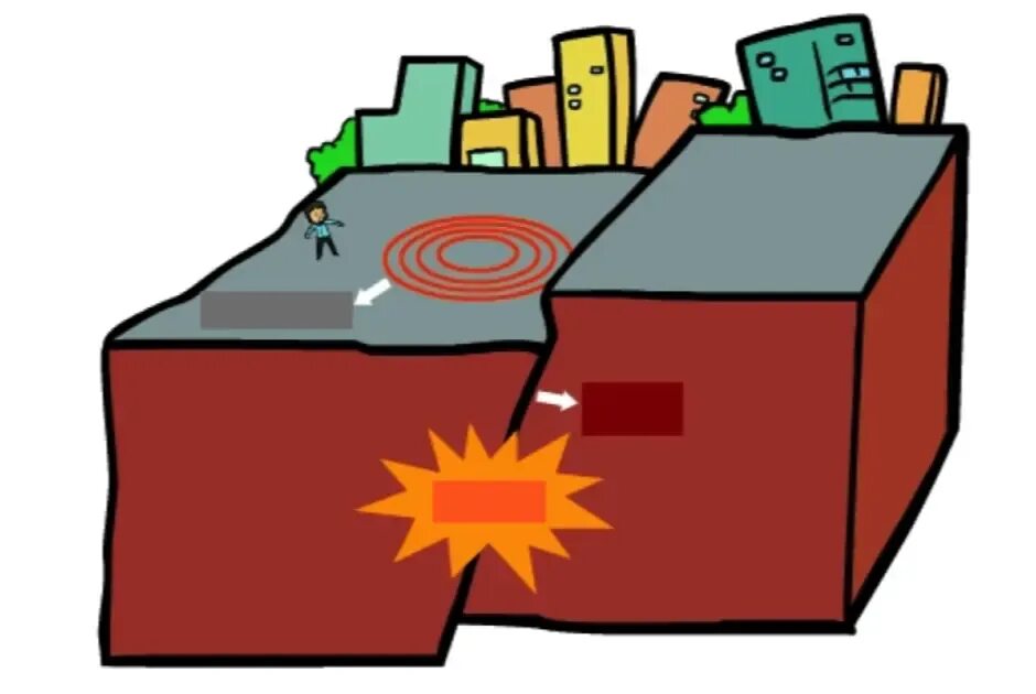 Землетрясение схема. Землетрясение изображение. Землетрясение иллюстрация. Эпицентр землетрясения рисунок