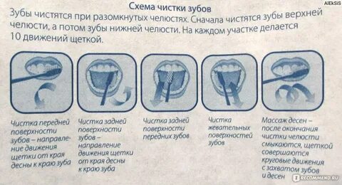 Что нельзя после лечения зуба