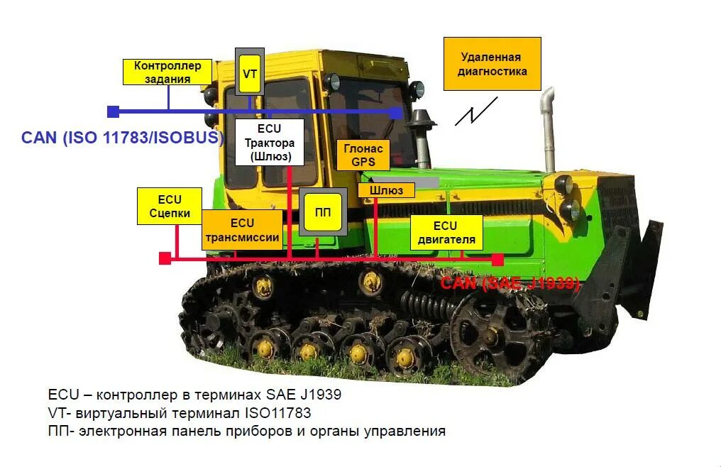 самоходных машин и других видов техники. харламов тракторист. 1 технические. колесные тракторы мощность 110. трактор управляющей компании.
