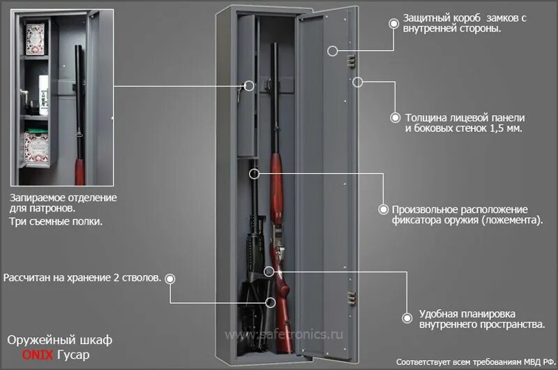 Охотничье ружье требования. Оружейный сейф Onix Гусар. Оружейный шкаф Onix Гусар. Оружейный шкаф Danny Onix. Сейф Onix Гусар на 2 ствола.