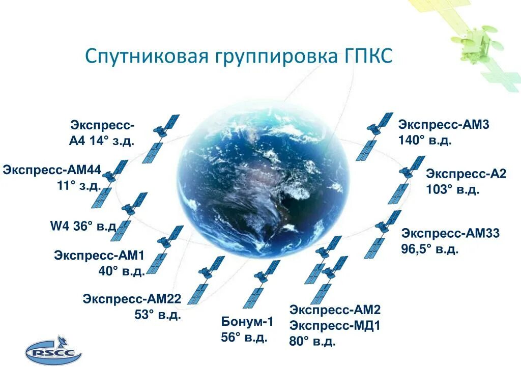 Национальный проект развитие многоспутниковой орбитальной группировки Шесть высокоорбитальных спутников "Глонасс" будут выведены на орбиту до конца 20