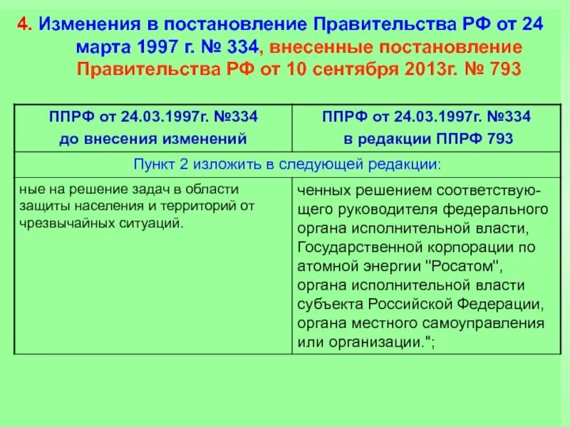 Изменение постановления 1002. Изменения в постановление. Изменение в постановление правительства. Правительственное постановление. Постановление правительства 334.