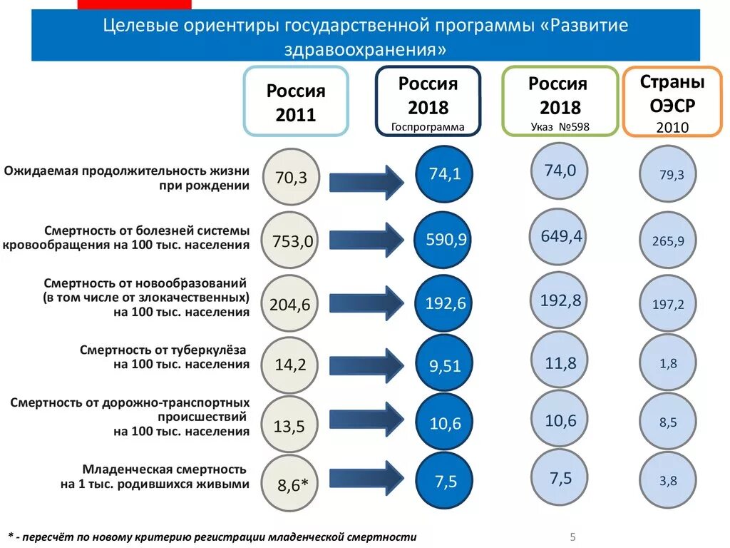 Целевые программы здравоохранения. Госпрограмма развитие здравоохранения. Целевые программы развития здравоохранения. Целевая программа здоровье. Здравоохранение рф 2018