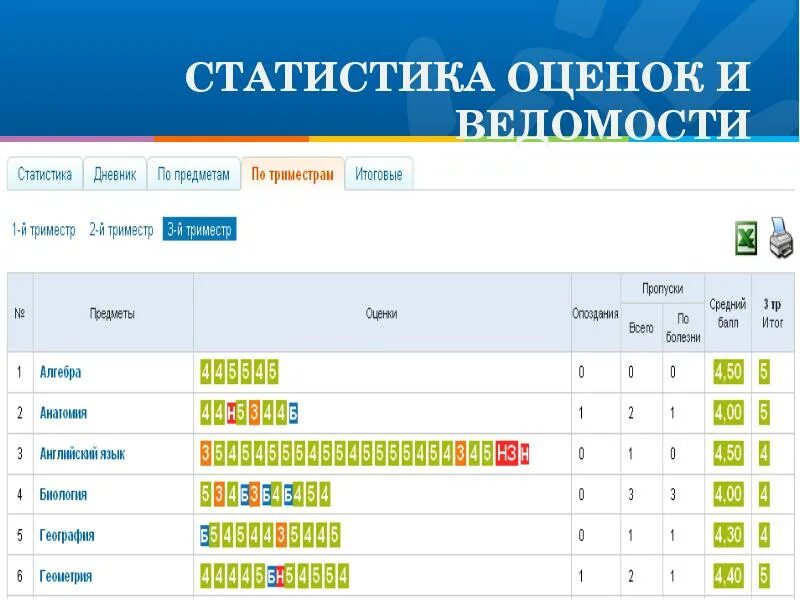 Оценки в электронном дневнике. Оценки 5 в дневнике электронном. Оценки за четверть в электронном дневнике. Двойка в электронном журнале. Электронный дневник нижегородская область дзержинск школа