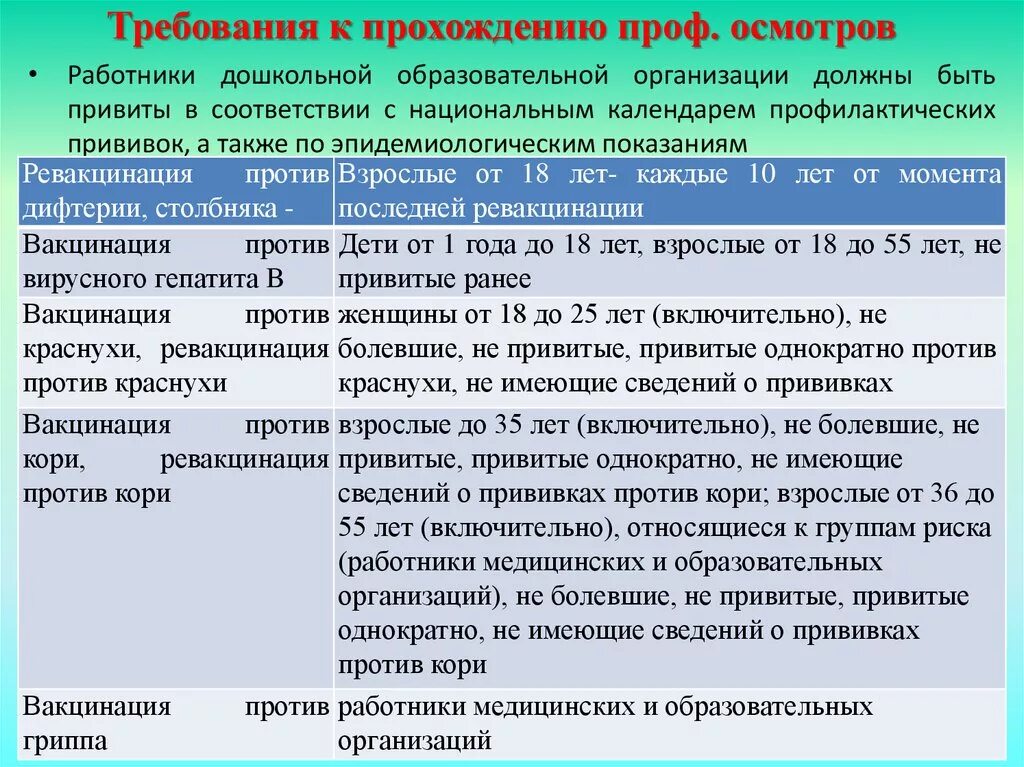 Вакцины приказы. Обязательные прививки для работников образовательных учреждений. Обязательные прививки для работников детского сада. Обязательные прививки для медицинских работников. Какие прививки должны быть у работников образовательных учреждений.