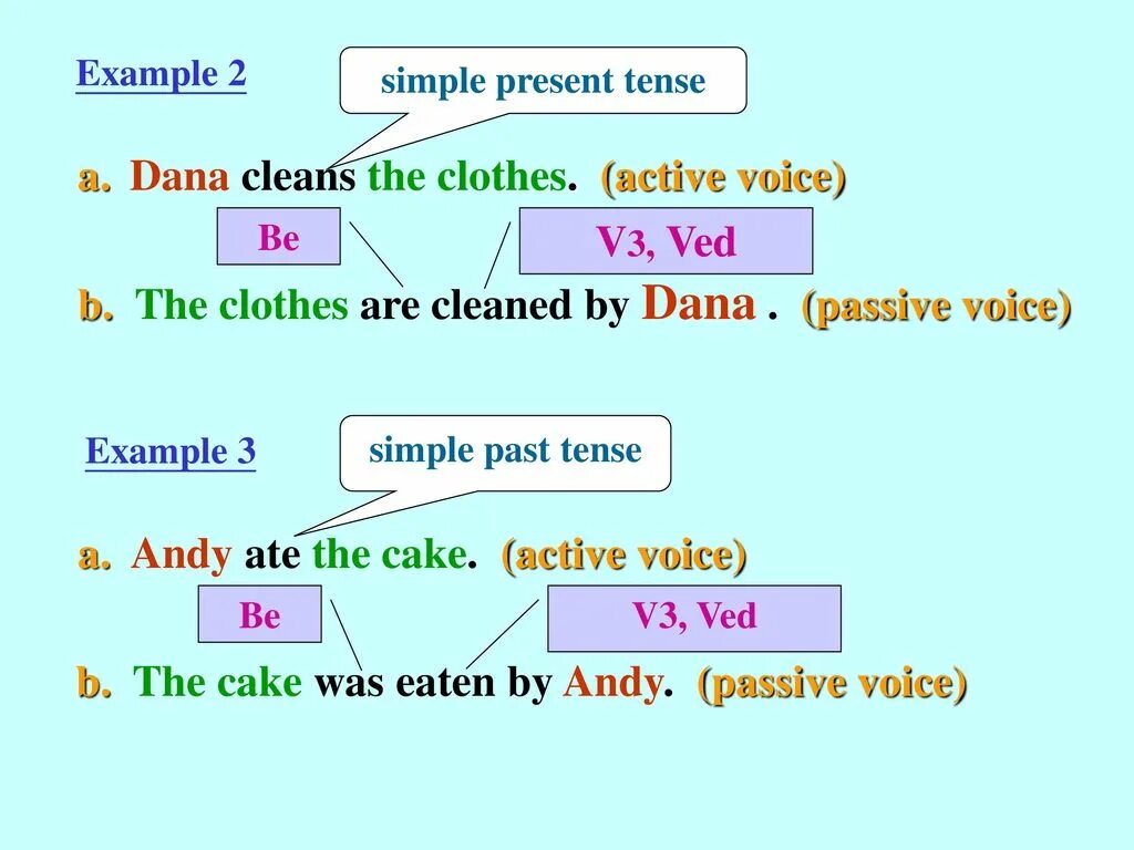 Passive Voice present simple past simple. Passive Voice simple правило. Present simple Passive правила. Пассивный залог present simple. Present active voice