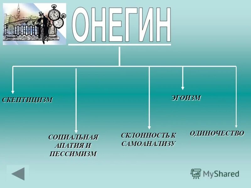 Как связаны эгоизм и одиночество. Произведения про одиночество. Одиночество человека аргументы. Одиночество со смыслом. Как связаны эгоизм и одиночество.