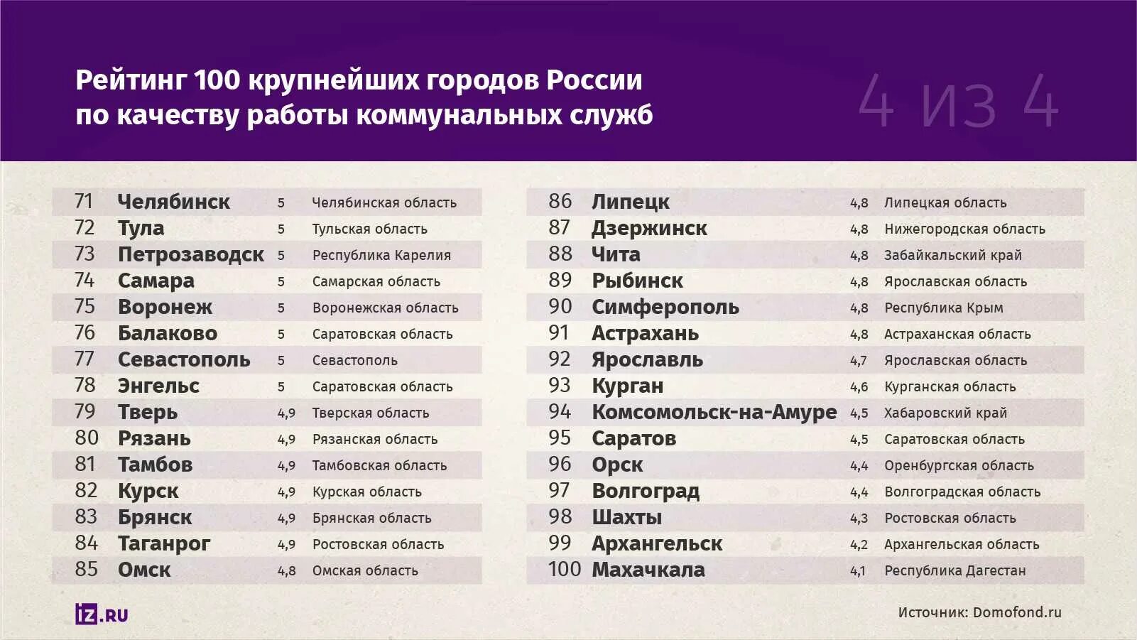 Страна на г 8 букв. Города России список. Города России на букву к. Города на букву р в России. Города на букву г в России список.