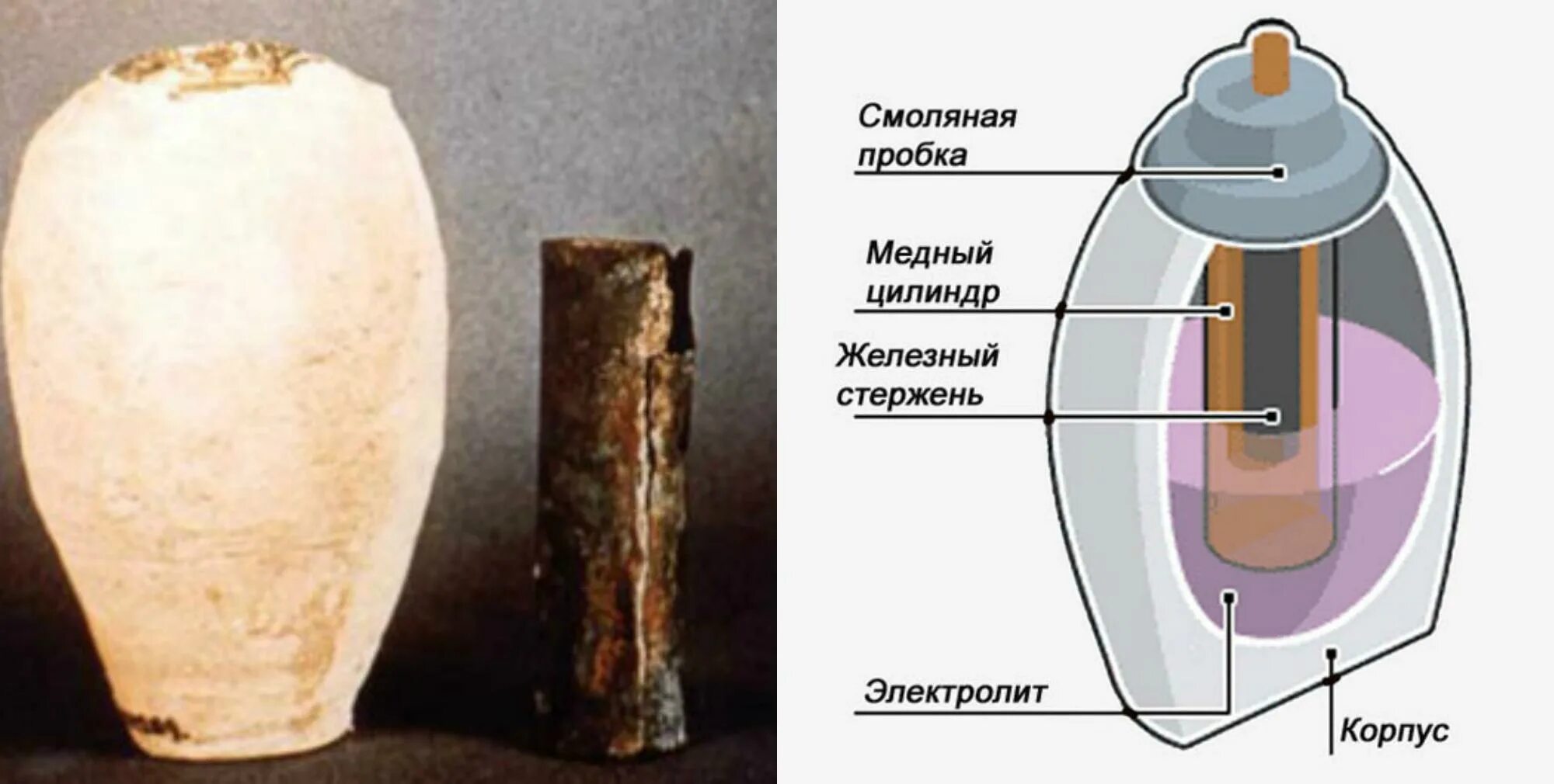 Багдадская батарейка какой источник тока