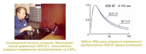 Контроль вставок