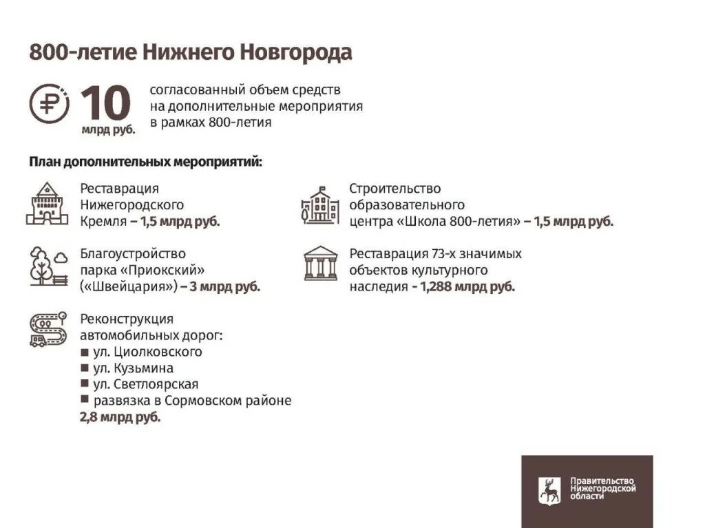 Календарь нижний новгород. 800 летие нижнего новгорода. программа 800 летия нижнего новгорода.