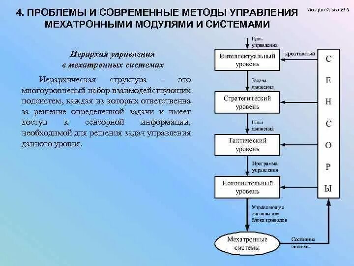 Проблемы современных систем управления. Управление мехатронными системами. структура мехатронной системы. алгоритм управления. функциональная схема мехатронной системы.