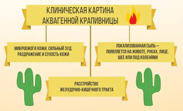 Крапивница дети сколько дней. Крапивница клиническая картина. аквагенная крапивница на лице.