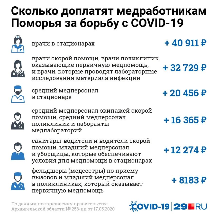 Какие выплаты будут медикам в 2024 году. Доплаты медикам. Доплаты медработникам. Доплаты медработникам в 2023. Будут ли доплаты медикам.