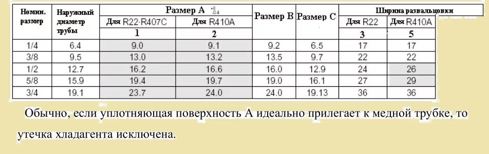 Труба медная 1 2 какой диаметр. Типоразмеры медных труб для кондиционеров таблица. Таблица медных трубок для кондиционеров. Диаметры медных трубок для кондиционеров таблица. Таблица медных трубок для сплит.