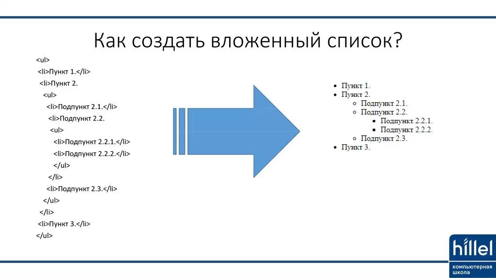 Списки в html. Как сделать список в html. Вложенные списки. Многоуровневый список в html. Как сделать список в css