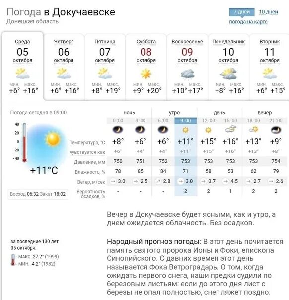 Синоптик Авдеевка на месяц. Погода в Докучаевске. Погода в Авдеевке Донецкой. Погода в Авдеевке Тамбовской области на неделю. Погода в донецке на апрель 2024