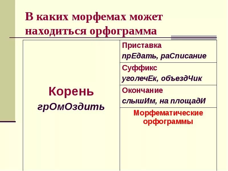 Правописание приставок пре и при таблица. Нашелся правописание. Правописание букв ы и и после приставок на согласные. Находящемуся как правильно писать. Нашелся правописание.