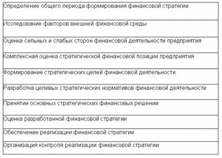 Процесс разработки финансовой стратегии