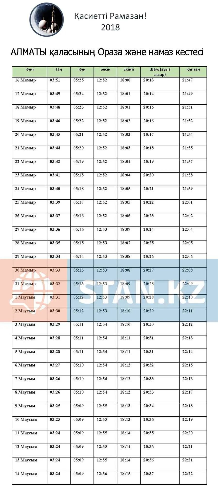 Ораза 2018. Ораза кестеси. Рамазан в 2018 году. Ораза кестеси 2018. Расписание намаза алматы