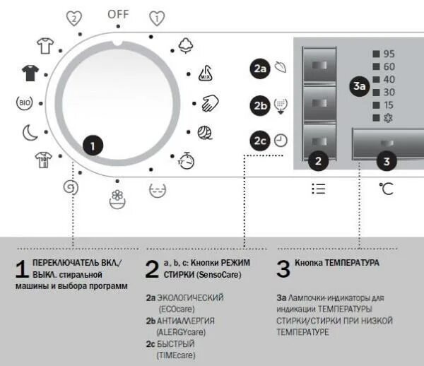 Стиральная машина горение управление. Gorenje w65z03/s1. Стиральная машинка Gorenje simplicity. Стиральная машинка горение инструкция. Gorenje simplicity стиральная машина инструкция.