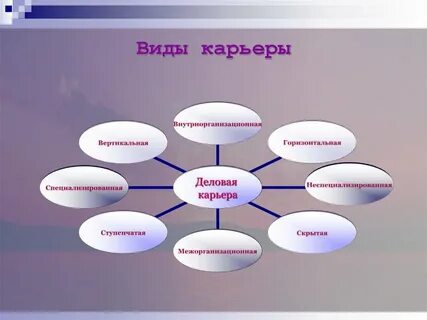 Выберите виды карьеры