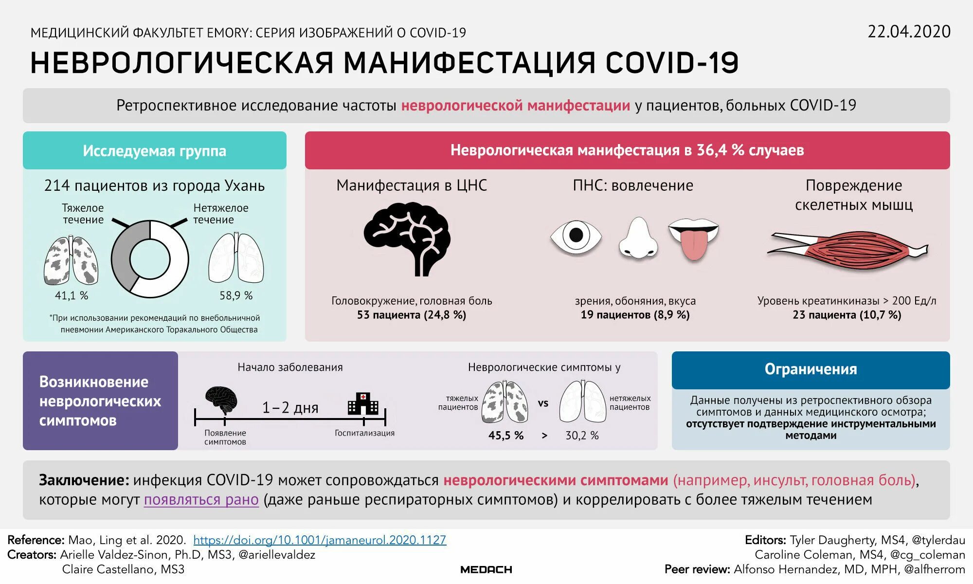 Коронавирусы какие заболевания. Неврологические последствия коронавируса. Неврологические осложнения ковид 19. Поражение нервной системы при ковид 19. Неврологические осложнения коронавирусной инфекции Covid-19.