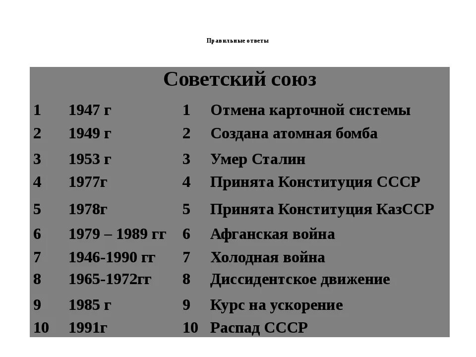 Самые значимые события истории. Важные даты СССР. СССР основные даты и события. Важные даты в истории СССР. Основные события истории СССР.