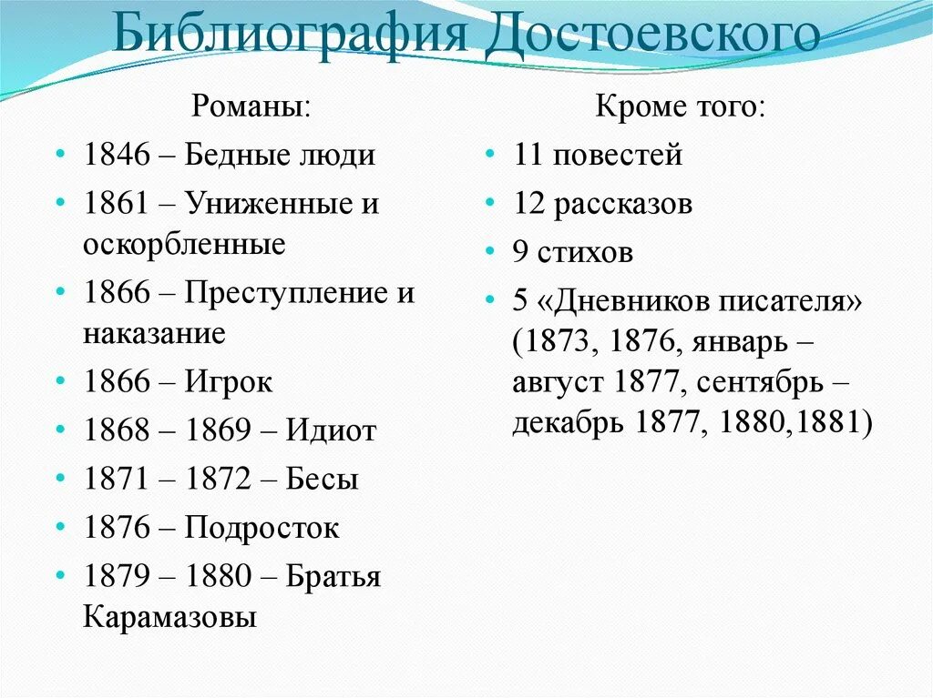 Названия произведений ф достоевского. Библиография Достоевского. Достоевский произведения список. Достоевский библиография по годам. Пьесы Достоевского список.