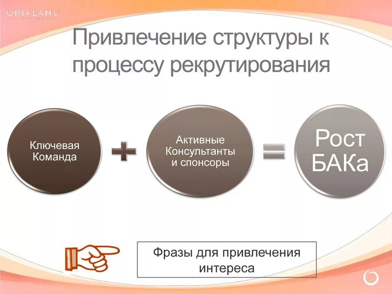 Процесс рекрутирования. Процесс рекрутирования. Подбор персонала. Рекрутирование политической элиты это. Способы рекрутинга.
