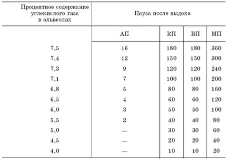 Норма углекислого газа в воздухе