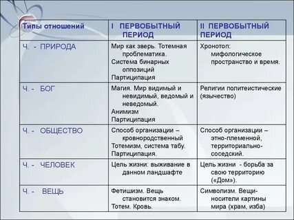 Генезис культуры