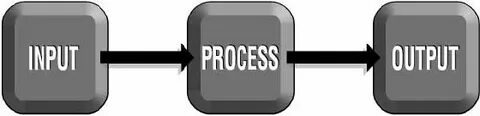 Input close